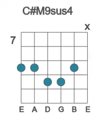 Guitar voicing #1 of the C# M9sus4 chord